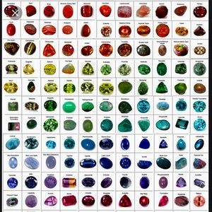 Here is a stone chart to help you guys out